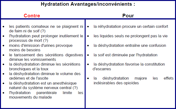 Hydratation: avantages / inconvénients